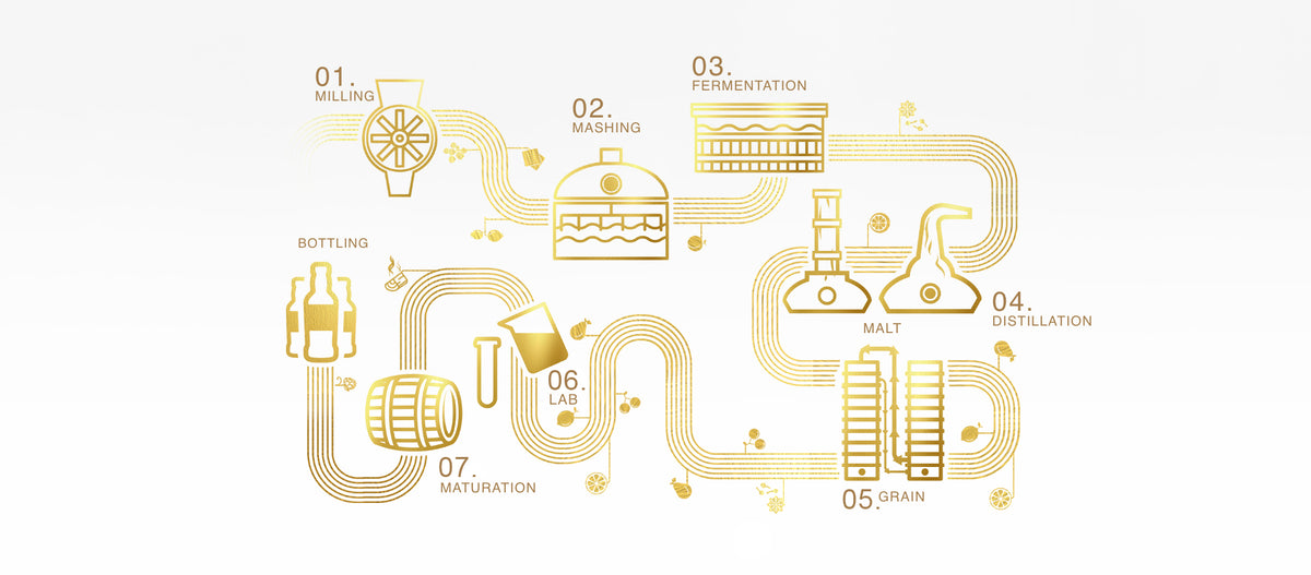 Whisky Distillery | Highland | Scotland | Loch Lomond Whiskies